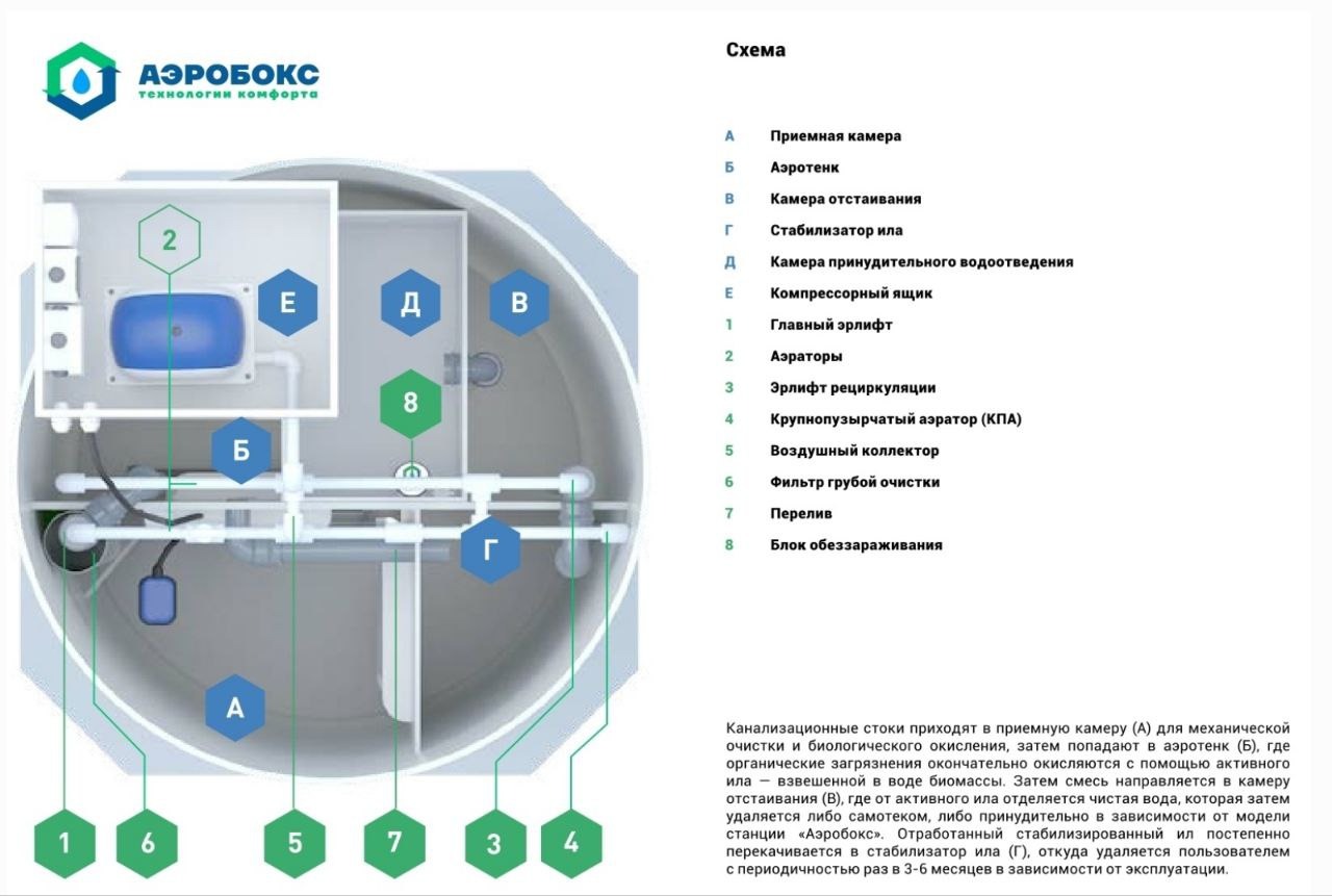 Септик Аэробокс A320-6 MAX