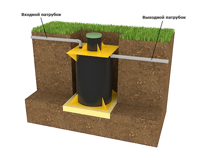 Септик Барс Аэро 3