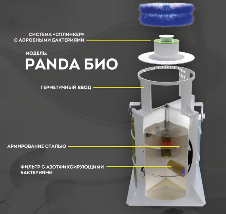 Септик Панда Био 0.8